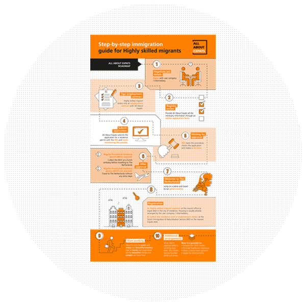 step-by-step-immigration-process